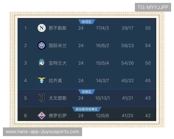 意甲球队控球战术体系在欧战中收效明显，意大利 控球率