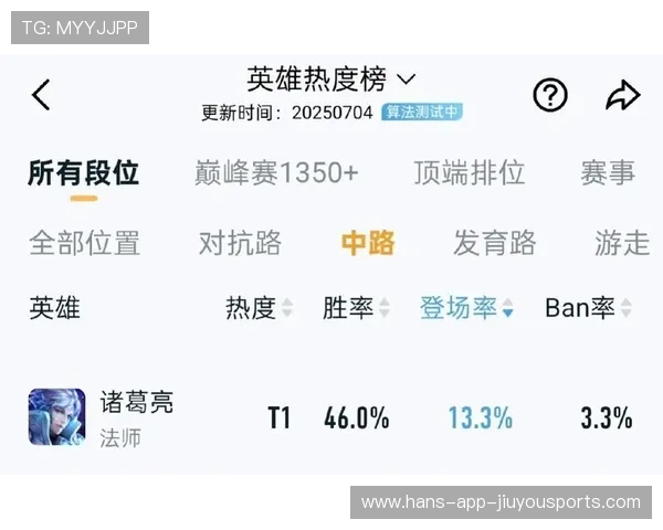 综合实力提升胜率上升（394 ）