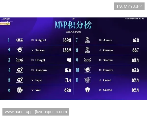 CSGO2职业赛最新MVP排行